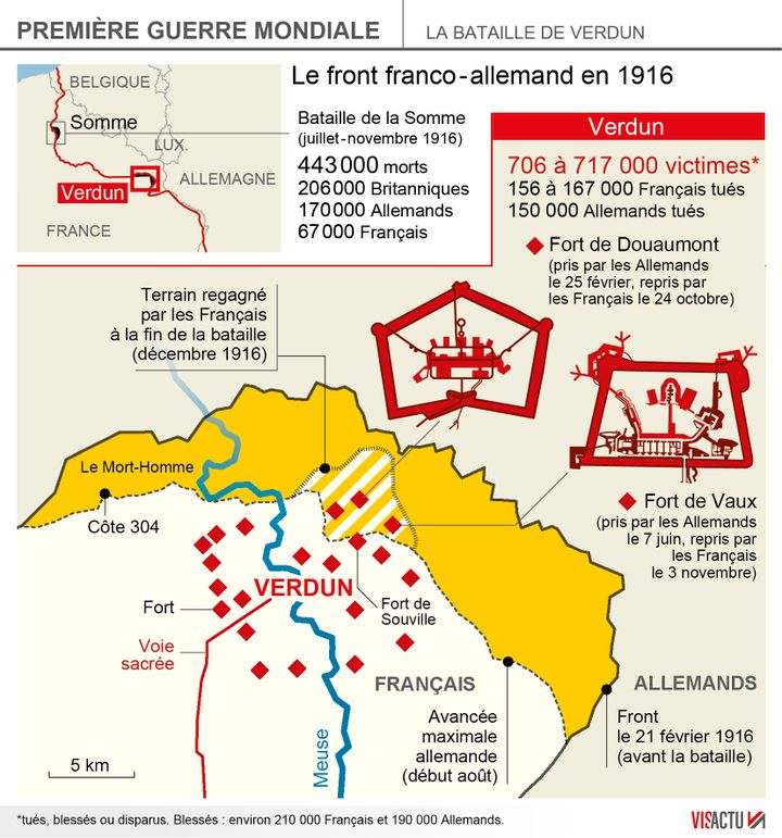 &nbsp; (commémoration Verdun)