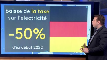 Pouvoir d’achat : quelles mesures ont été prises dans les pays européens ?