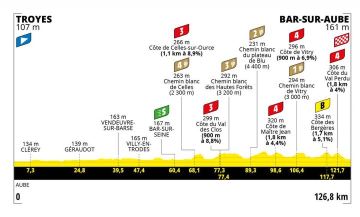 Le parcours de la quatrième étape du Tour de France femmes, entre Troyes et Bar-sur-Aube, le 27 juillet 2022. (ASO)