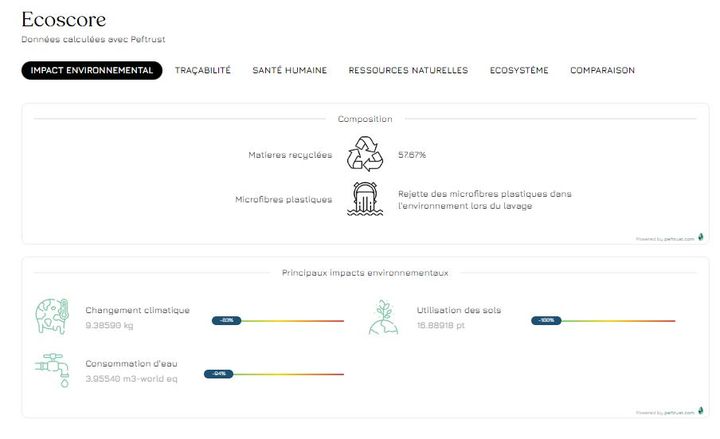 Fiche technique avec l'éco-score présentée sur le site de la marque d'outdoor Lagoped (Courtesy of Lagoped)