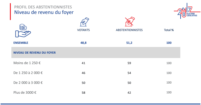 &nbsp; (IPSOS/SOPRA STERIA)