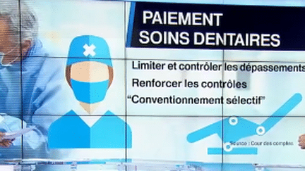 Soins dentaires trop chers : les recommandations de la Cour des comptes