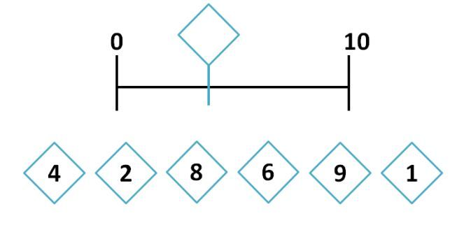 Un exercice de l'évaluation de mathématiques proposée en septembre 2018 aux élèves de CP, diffusé par le Snuipp-FSU. (EDUCATION NATIONALE / SNUIPP-FSU)