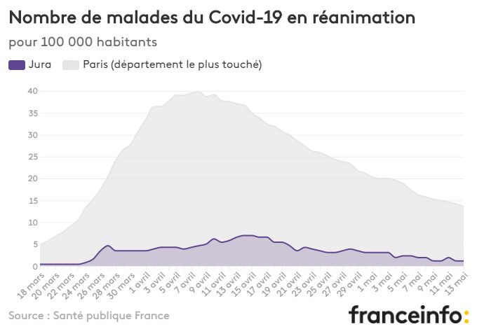 Nombre de malades du Covid-19 en réanimation pour 100 000 habitants. (FRANCEINFO)