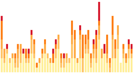 Evolution du nombre et de l'intensité des ouragans depuis 50 ans. (FRANCEINFO / DATAWRAPPER)