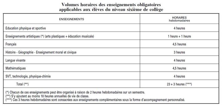 &nbsp; (MINISTERE DE L'EDUCATION NATIONALE )