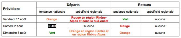 Les pr&eacute;visions de trafic pour le week-end du 1er au 3 ao&ucirc;t 2014. (BISON FUTE / FRANCETV INFO)