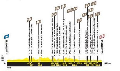 Le profil de la 9e étape du Tour de France 2024. (ASO)