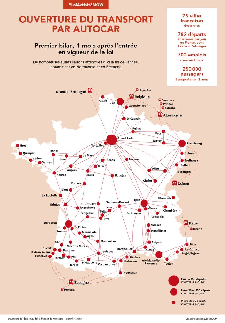 &nbsp; (Bilan transport par autocars © Ministère de l'Economie - septembre 2015)