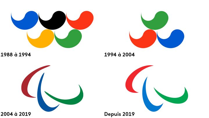 L'évolution du logo du Comité International Paralympique, "Taegeuks" aux agitateurs actuels. (ICP)