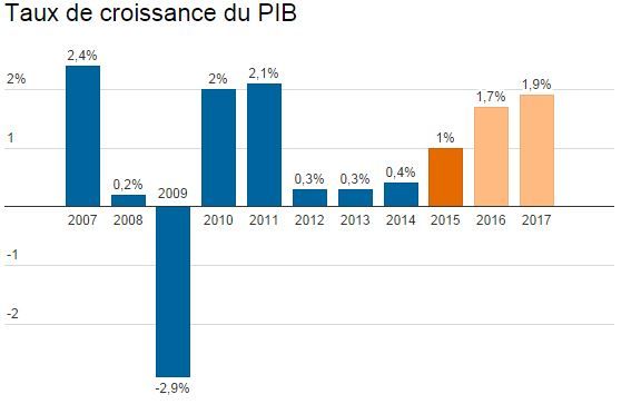 &nbsp; (  FRANCETV INFO )