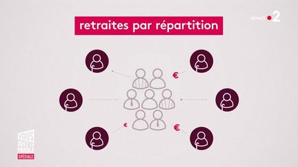 Tout comprendre de la réforme des retraites en une minute