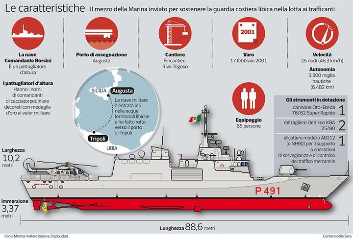 Infographie du journal italien Corriere della Sera sur le navire italien Commandante Borsini envoyé en Libye (Corriere della sera)