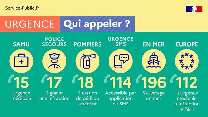 Qui appeler en cas d'urgence. (SERVICE-PUBLIC)