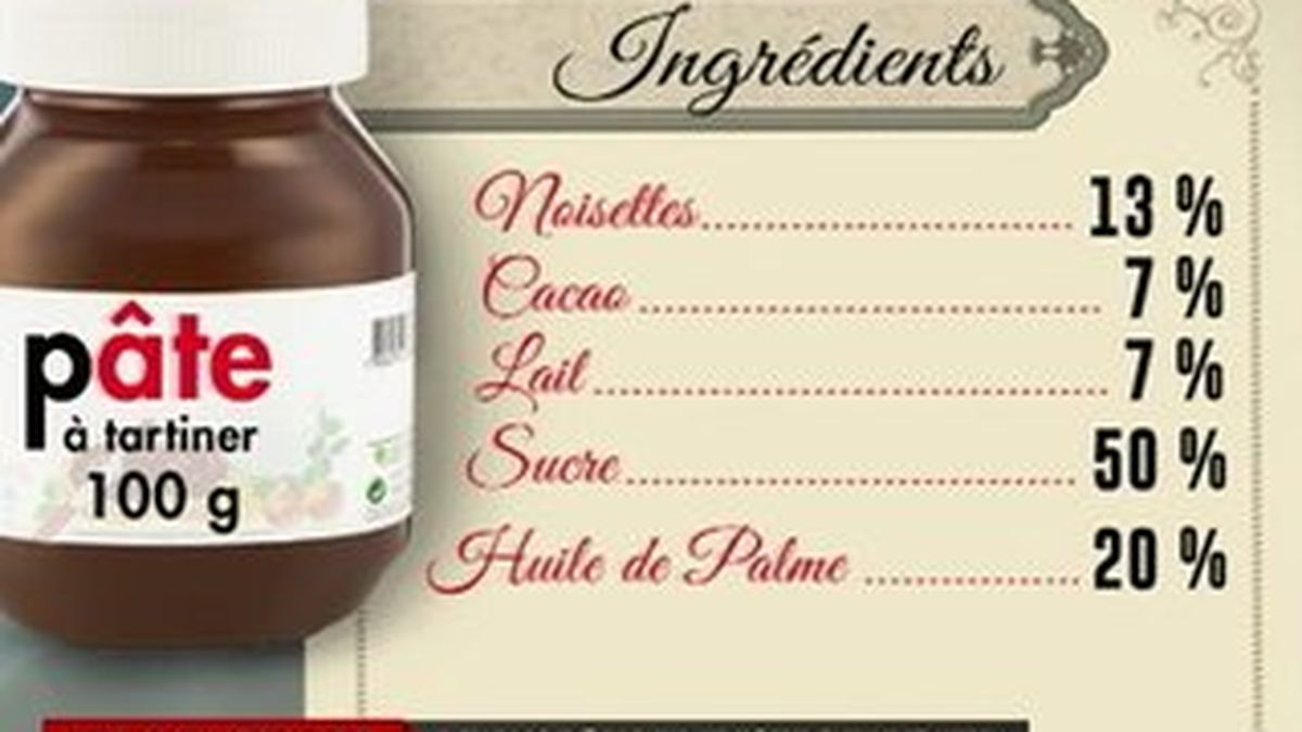 VIDEO. Le Nutella, cette pâte à tartiner, née en Italie, fête ses 50 ans