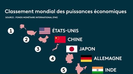 Inde : la nouvelle superpuissance mondiale