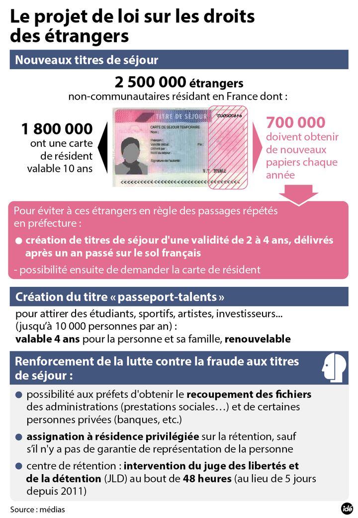 &nbsp; (Immigration : le projet de loi "droit des étrangers" © Idé)