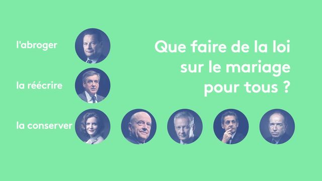 Primaire à droite : société