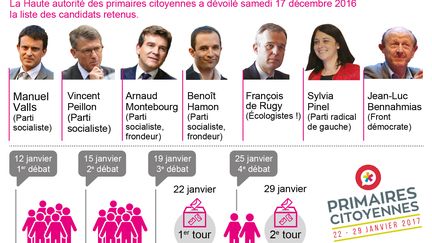 Primaire de la gauche : sept candidats retenus par la Haute autorité