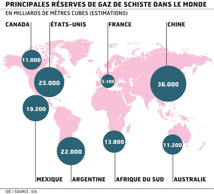 &nbsp; (Les principales réserves de gaz de schiste dans le monde © Idé)