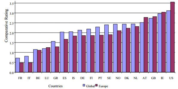 &nbsp; (Comment les pays ont classé un échantillon d'une centaine de films ? © Commission européenne 2003)