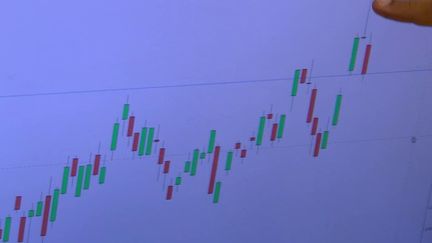 Avant de connaître le verdict des urnes, les milieux économiques expriment leurs inquiétudes. Les taux d’emprunt pour financer la dette française grimpent. Cela se traduit par un coût de la dette de plus en plus lourd. (France 2)