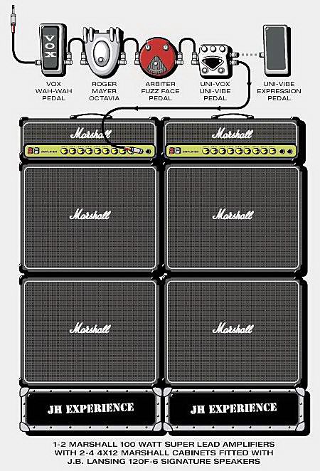 La configuration du matériel de Jimi Hendrix sur scène entre 1969 et 1970
 (DR)