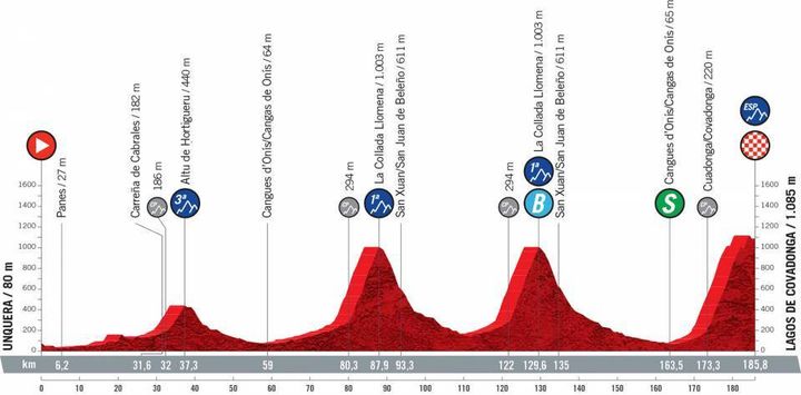 La 17e étape de la Vuelta de 185,8 km entre Unquera et Lagos de Covadonga, mercredi 1er septembre 2021. (ASO)