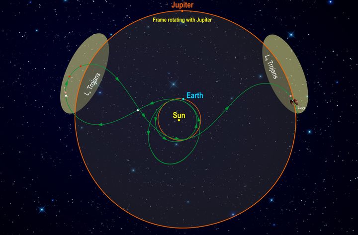 Cette image illustre le voyage de la sonde Lucy qui s'envole dans l'espace ce samedi 16 octobre avec à son bord des messages de notre humanité.&nbsp; (SOUTHWEST RESEARCH INSTITUTE)