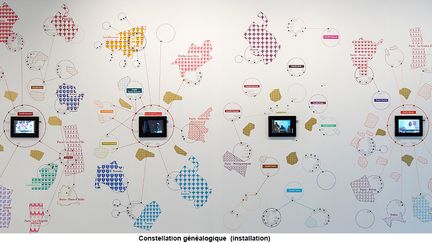 En quête de ses origines, Smaïl Kanouté, qui se décrit comme "Malien à Paris et Français au Mali", a dressé une constellation généalogique de son village familial, pour "retransmettre une mémoire de façon graphique". Il jette ainsi, grâce à ses dessins et de petites vidéos tournées au village, des ponts avec ceux qui sont partis et ont fait leur vie en France.&nbsp; &nbsp; (SMAÏL KANOUTE)