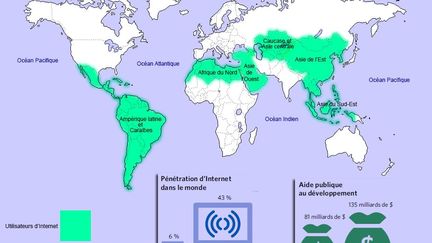 «Les pays développés ont accru leur aide publique au développement de 66% en termes réels entre 2000 et 2014, atteignant 135,2 milliards de dollars», explique le rapport 2015 sur les OMD. «En 2014, le Danemark, le Luxembourg, la Norvège, le Royaume-Uni et la Suède ont continué à dépasser la cible des Nations Unies pour l’aide publique au développement de 0,7% du revenu national brut.» (Géopolis/ONU)