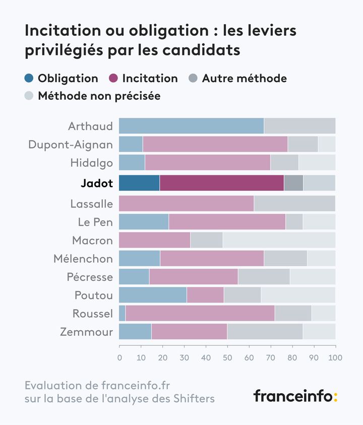 - (FRANCEINFO)