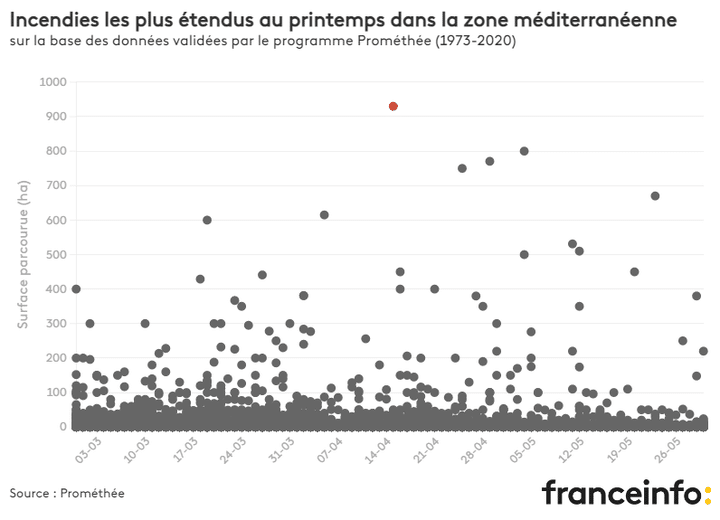 Incendies les plus étendus au printemps dans la zone méditerranéenne sur la base des données validées par le programme Prométhée (1973-2020). (FRANCEINFO)