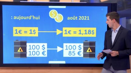 Euro : la monnaie unique en grandes difficultés ?