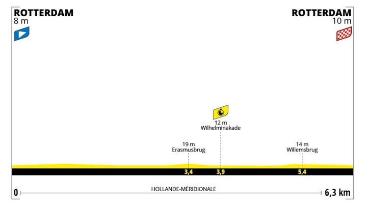 Le profil de la troisième étape de la troisième édition du Tour de France femmes, le 13 août 2024. (ASO)