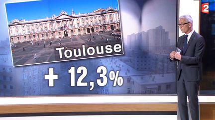 A Toulouse, les imp&ocirc;ts locaux augmenteront de 12,3% en 2015. ( FRANCE 2)