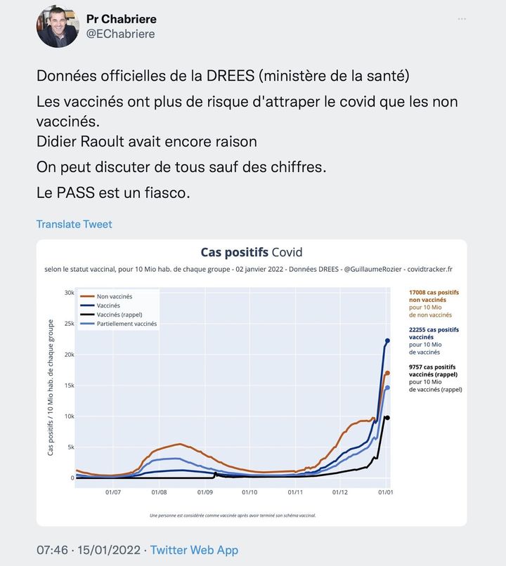 Publication postée sur Twitter par Eric Chabrière le 15 janvier 2022. (CAPTURE D'ECRAN TWITTER)