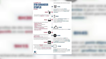 L'infographie publiée par l'agence&nbsp;Pôle emploi de Compiègne-Margny (Oise). (FRANCE 3 HAUTS-DE-FRANCE)