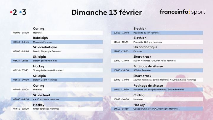 Programme Des JO 2022 : Place Au Slalom Géant, Les Biathlètes Sur Le ...