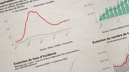 Evolution de l'épidémie de Covid-19 en France à l'automne 2021. (JESSICA KOMGUEN / FRANCEINFO)