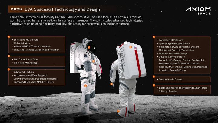 La combinaison spatiale conçue par Prada et Axiom Space pour les astronautes de la mission Artémis 3 de la Nasa qui se rendra sur la Lune en 2026. (IMAGE COURTESY OF PRADA / AXIOM  / SIPA)