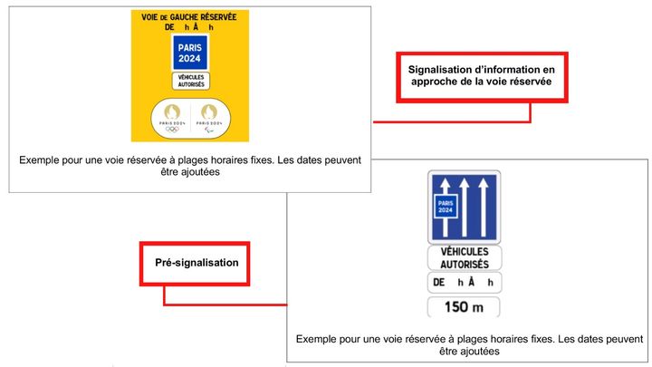 Quelques uns des panneaux fixes qui indiqueront les voies olympiques sur les routes. (MINISTERE DES TRANSPORTS)