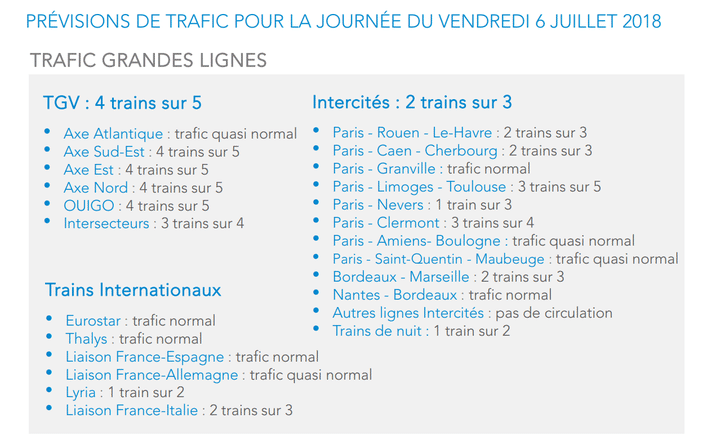 Prévisions de trafic pour la journée du vendredi 6 juillet. (SNCF)