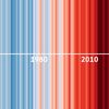 Les "Warming Stripes" permettent de visualiser le réchauffement de notre climat depuis le 19e siècle. (JEREMIE LUCIANI / FRANCEINFO)