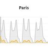 Réduction du trafic à Paris (FRANCEINFO)