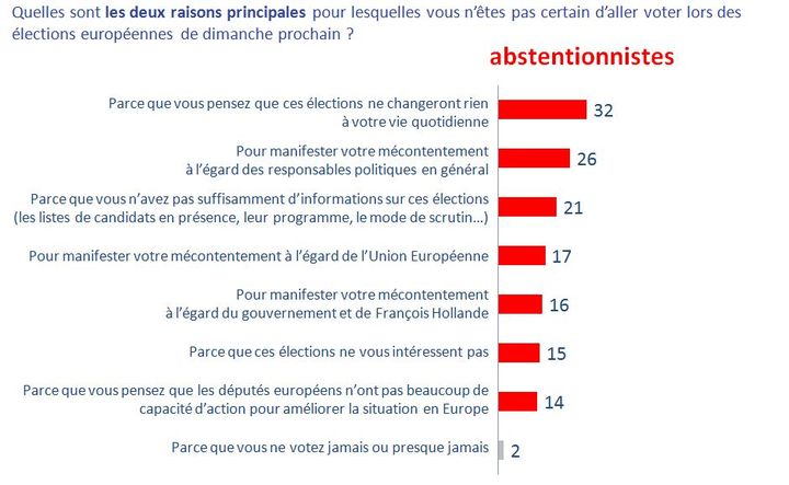 &nbsp; (IPSOS / STERIA / FRANCETV INFO)