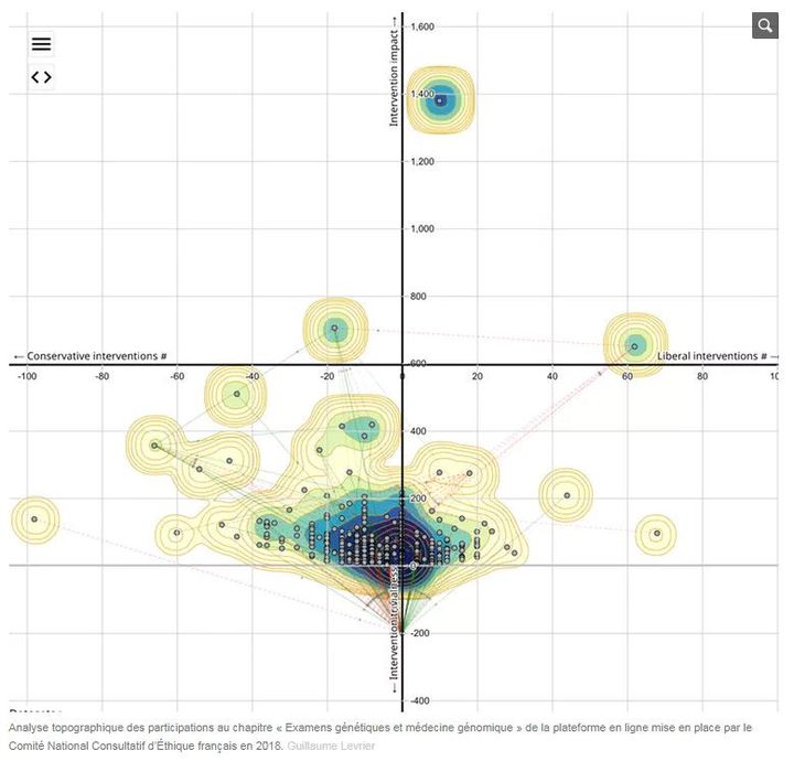 Analyse topographique des participations au chapitre Examens génétiques et médecine génomique de la plateforme en ligne mise en place par le Comité national consultatif d’éthique français en 2018. (GUILLAUME LEVRIER)