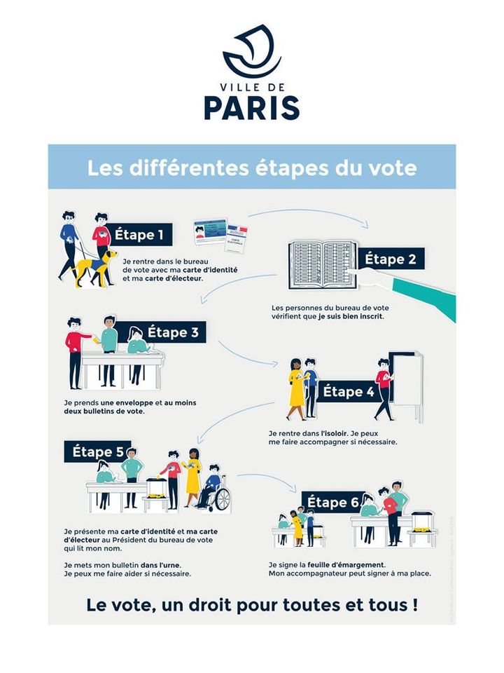 Affiche pédagogique rédigée en "facile à lire et à comprendre", disponible dans chaque bureau de vote le jour des élections. (Ville de Paris)