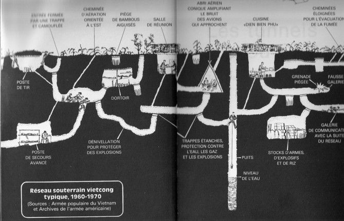 Plan du tunnel de Cu-Chi
 (DR)