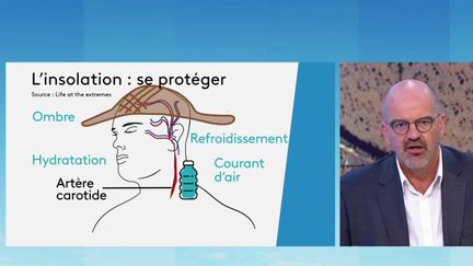 Santé : comment éviter l'insolation ?